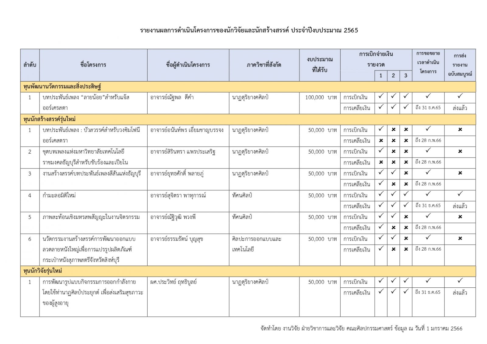 ภาพประกอบเว็บไซต์
