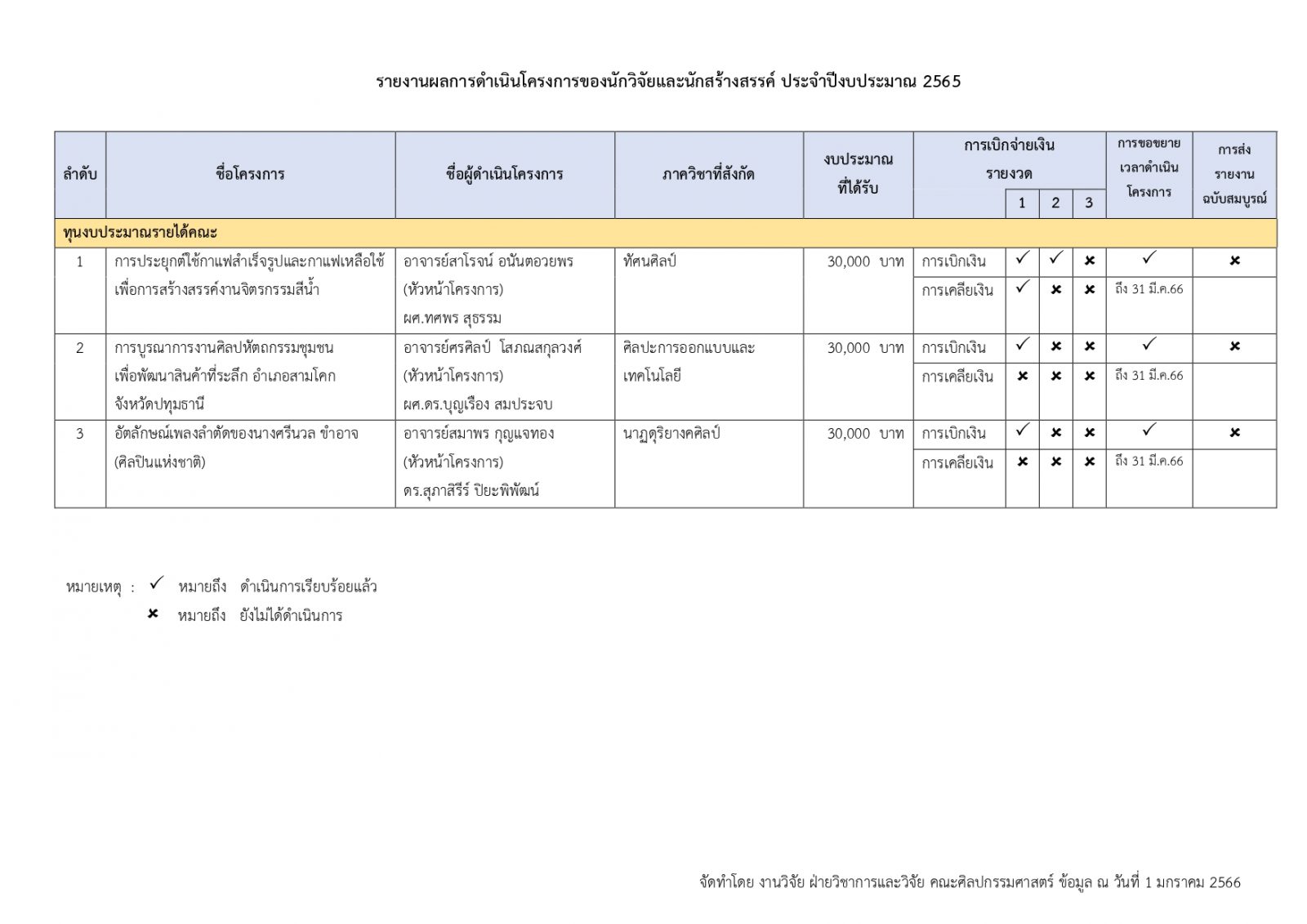 ภาพประกอบเว็บไซต์